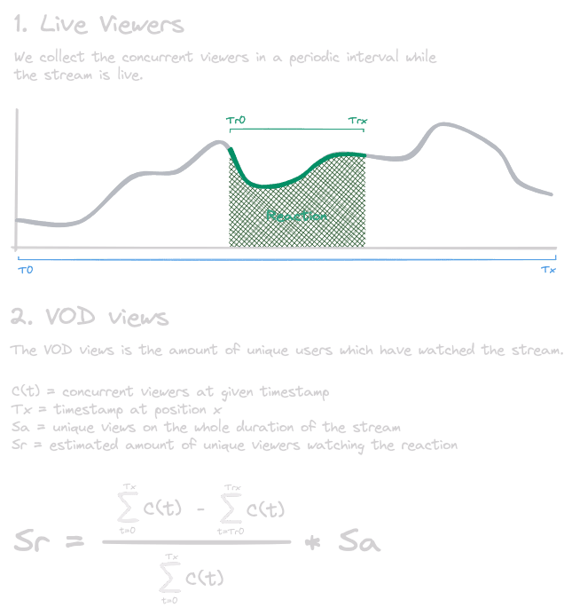 Calculate View Counts