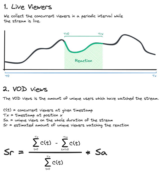 Calculate View Counts