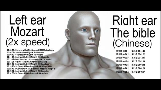 Left ear Mozart (2x speed) Right ear The Bible (Chinese) / (1h+ version) / With timestamps