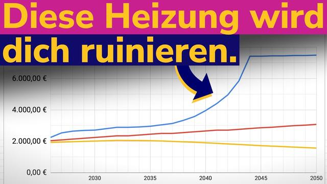 Heizkosten-Schock in 2035: Öl, Gas & Wärmepumpe im Vergleich