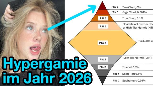 Die BASICS der HYPERGAMIE