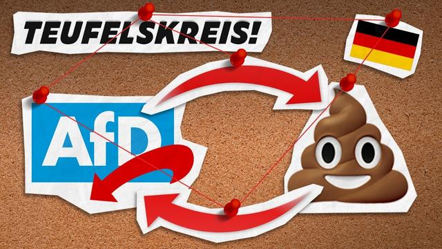 Warum der Aufstieg der AfD unaufhaltsam ist!