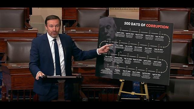 This Is What 500 Days of Trump's Corruption Looks Like