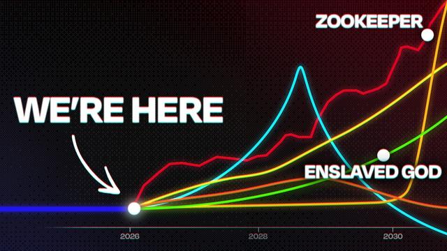 The AI Endgame (12 Scenarios)