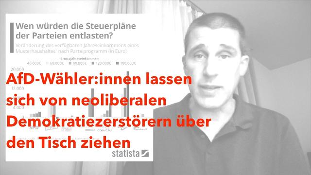 AfD-Wähler:innen lassen sich von neoliberalen Demokratiezerstörern über den Tisch ziehen