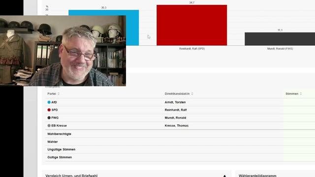 Landratsstichwahl Teil 2: Ostprignitz-Ruppin. SPD klar gewonnen. Kein Wort von den Blauzis.