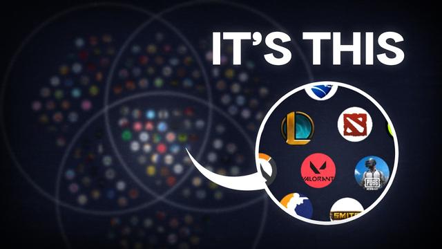 Once you see this, You’ll see Competitive Games Differently