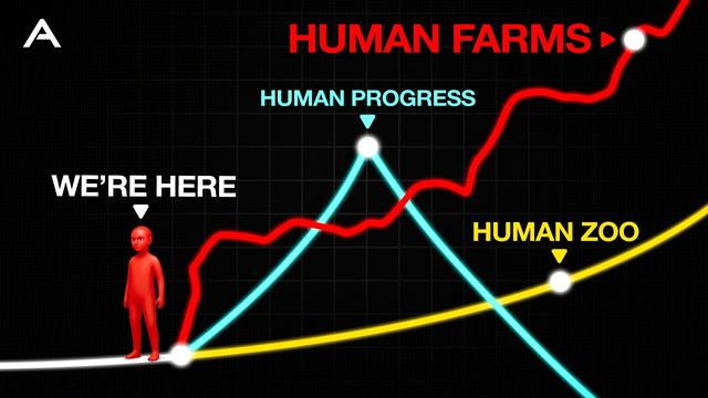Every level of the AI takeover