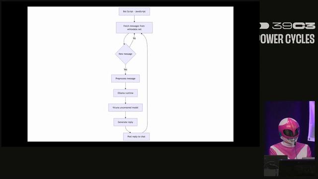 39C3 - The Heartbreak Machine: Nazis in the Echo Chamber