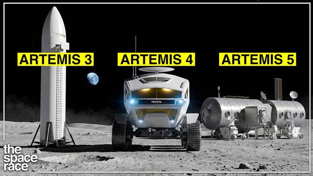 The Complete Artemis Timeline Explained