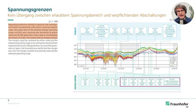 58. Energy-Charts Talks 01.04.2026: Analyse und Bewertung des Stromausfalls in Spanien und Portugal