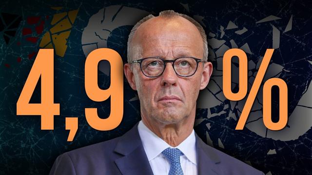 4,9% DEBAKEL: Die CDU fliegt wirklich aus dem Landtag!