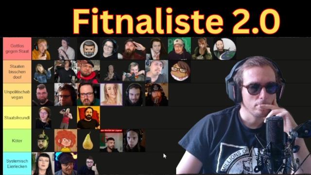 Staatstreue in der Sekte - Ranking