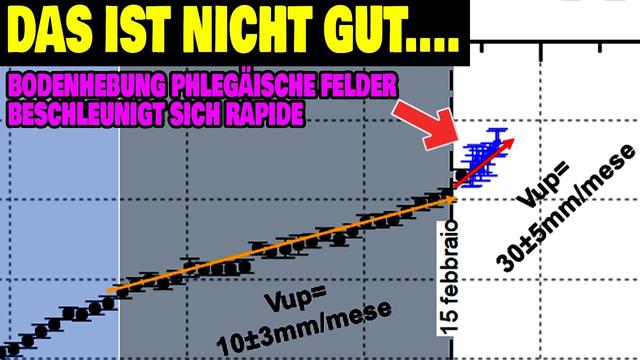 Phlegräische Felder - Bodenhebung beschleunigt sich - Größere Beben möglich