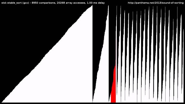 15 Sorting Algorithms in 6 Minutes