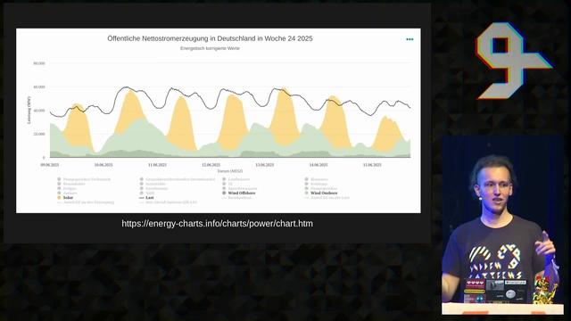 Nick Marx: Mehr als nur Kohlekraftwerke stilllegen und Erneuerbare ausbauen
