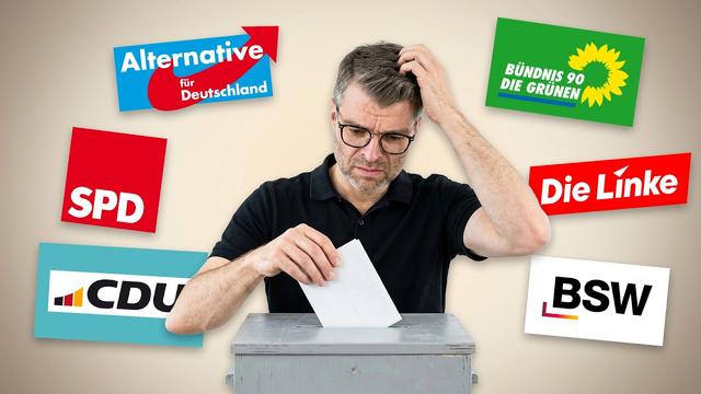 BRUTTO/NETTO. JOB. MIETE. Wie wähle ich in richtig?