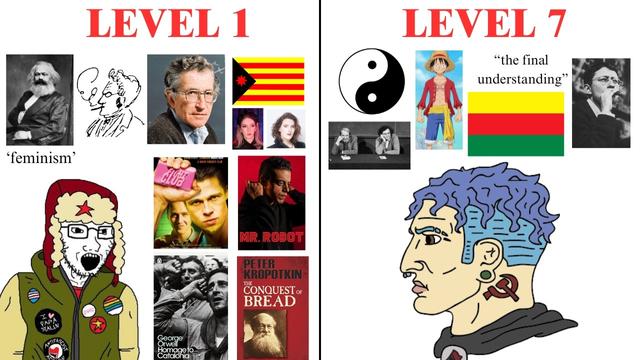 The 7 levels of an Anarchist